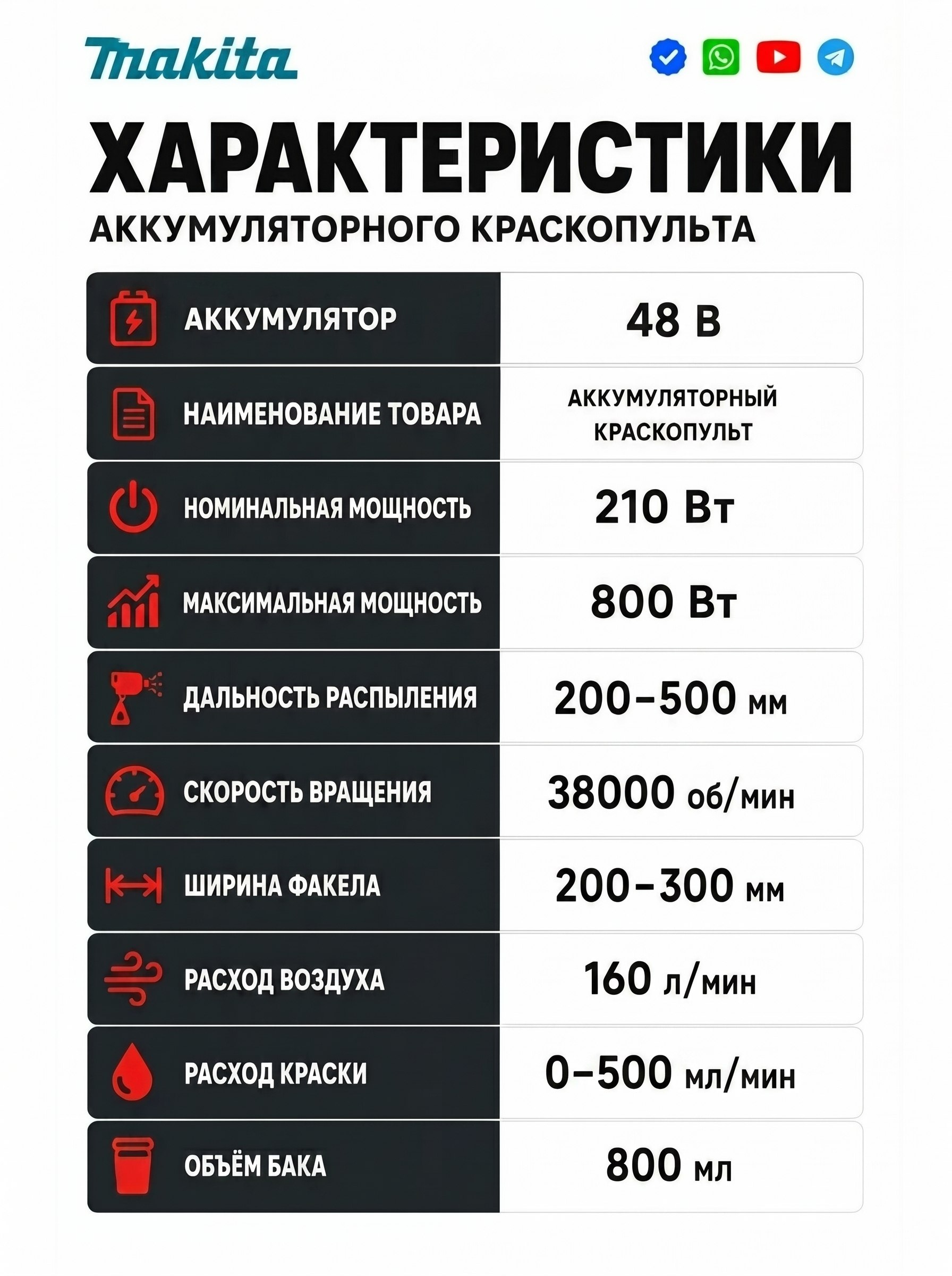 Краскопульт для дома и дачи