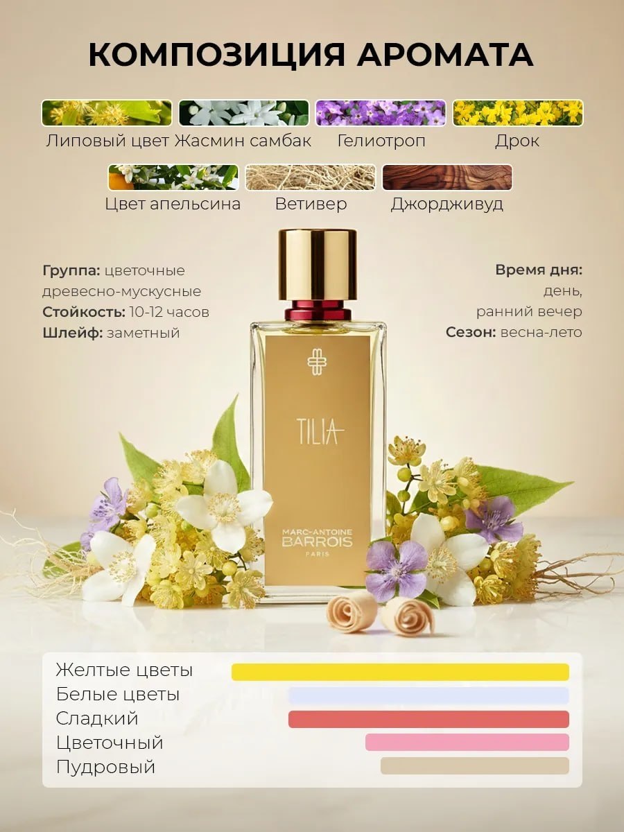 Овощи